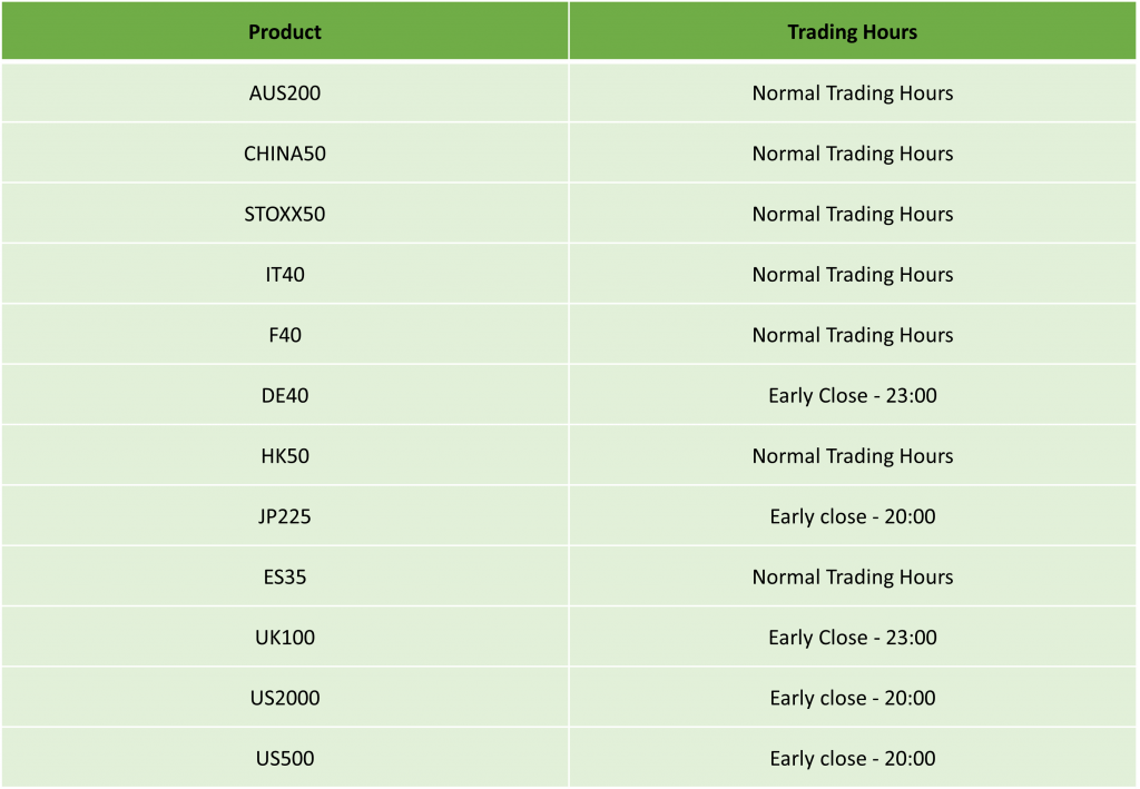 US Labor Day Trading Schedule 2024