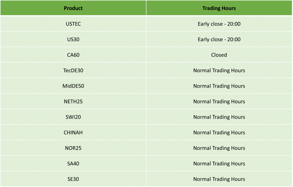 US Labor Day Trading Schedule 2024