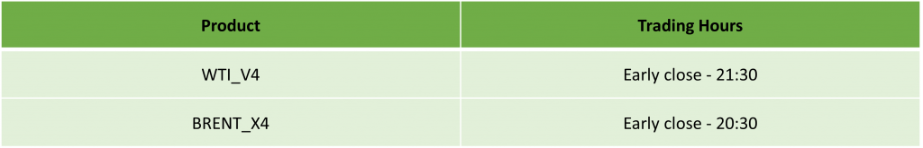 US Labor Day Trading Schedule 2024