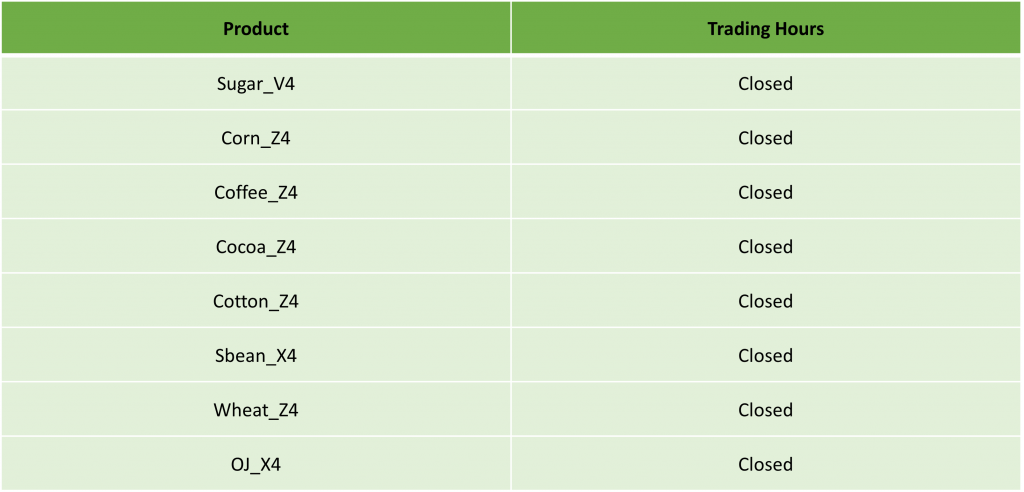 US Labor Day Trading Schedule 2024