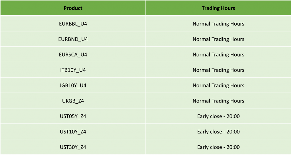 US Labor Day Trading Schedule 2024