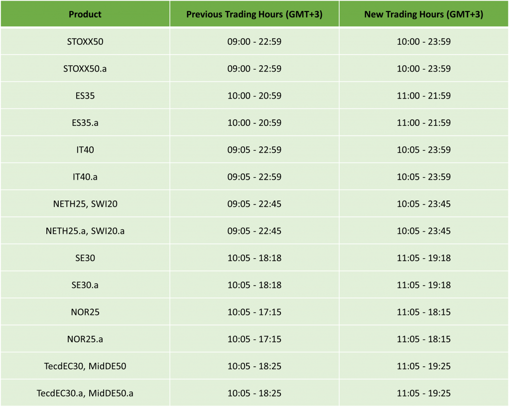 Europe Daylight Saving: Trading Schedule 2024