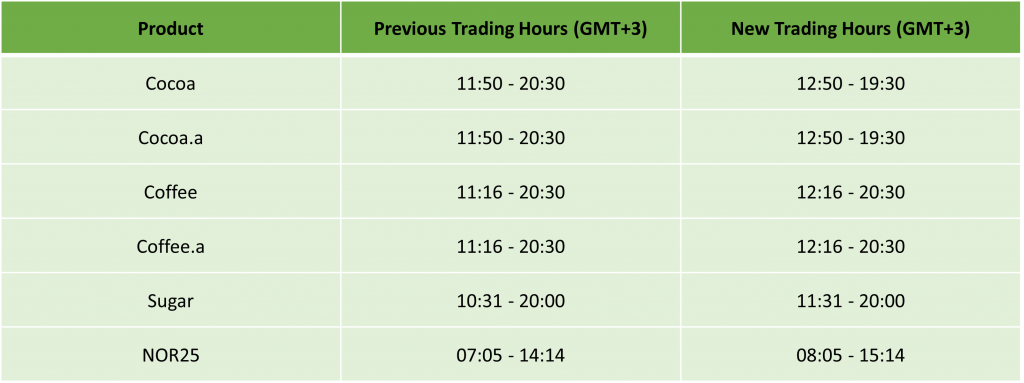 Europe Daylight Saving: Trading Schedule 2024