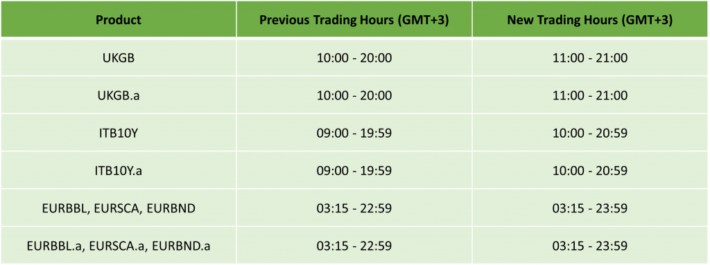 Europe Daylight Saving: Trading Schedule 2024