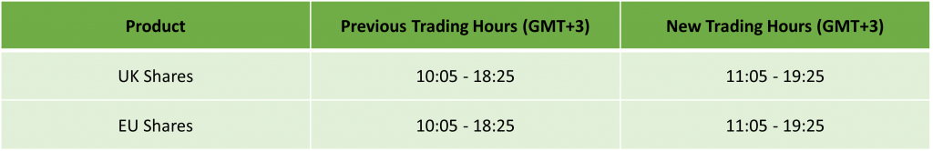 Europe Daylight Saving: Trading Schedule 2024