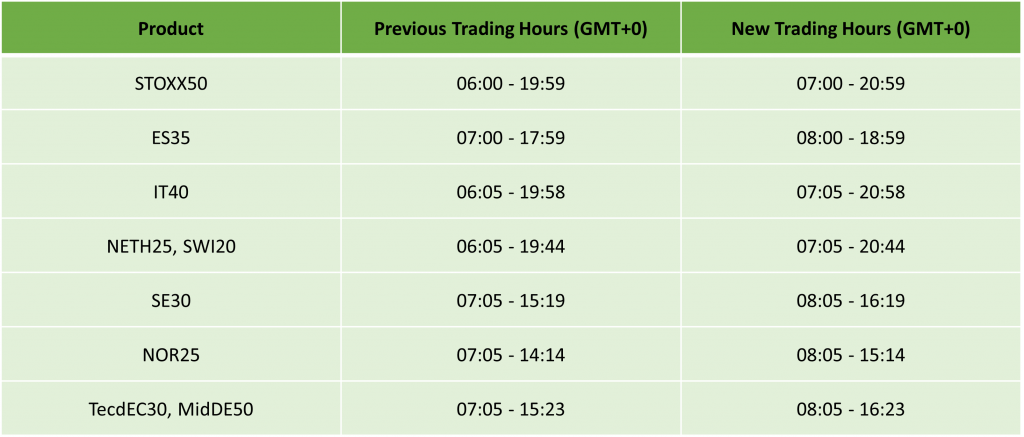 Europe Daylight Saving: Trading Schedule 2024