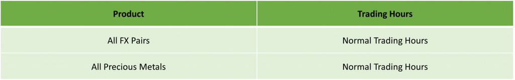 US Daylight Saving: Trading Schedule 2024