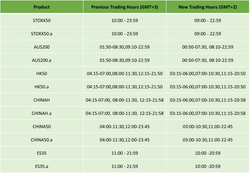 US Daylight Saving: Trading Schedule 2024