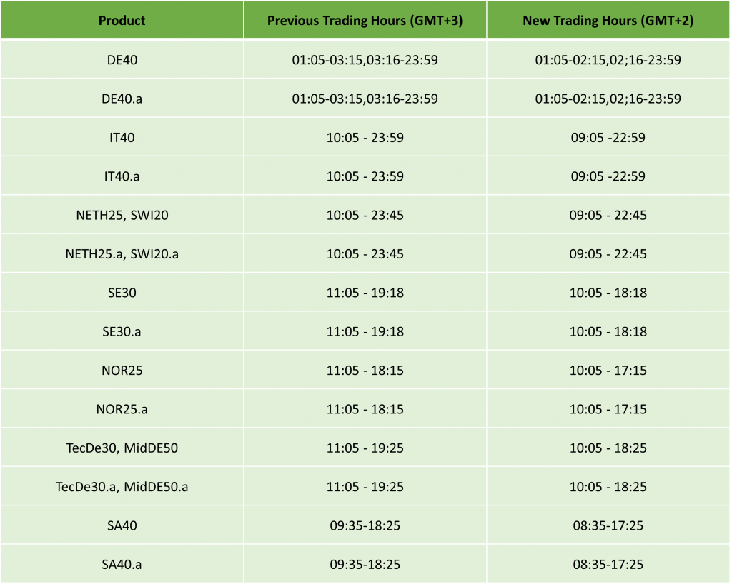 US Daylight Saving: Trading Schedule 2024