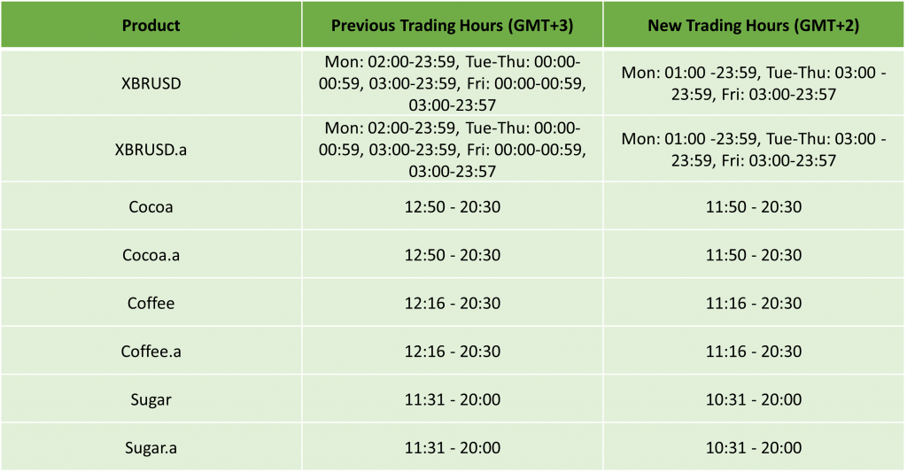 US Daylight Saving: Trading Schedule 2024