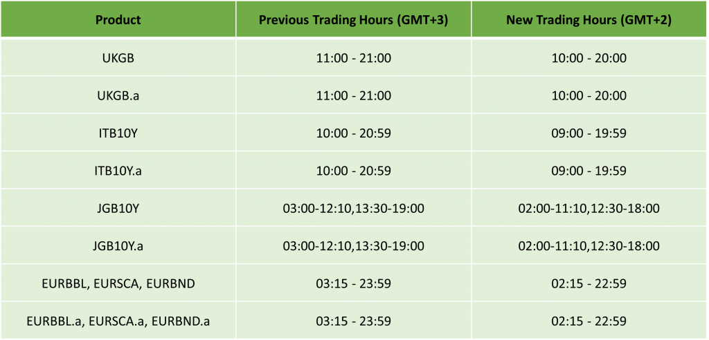 US Daylight Saving: Trading Schedule 2024