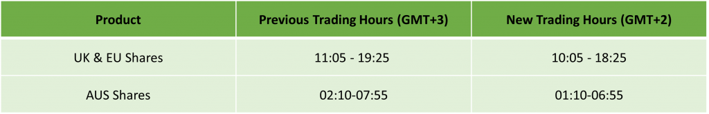 US Daylight Saving: Trading Schedule 2024