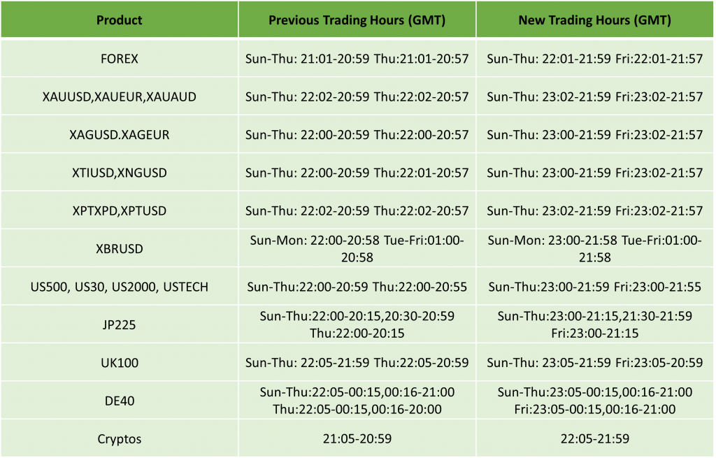 US Daylight Saving: Trading Schedule 2024