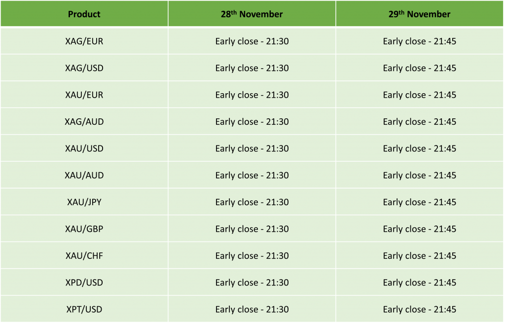 US Thanksgiving Day Trading Schedule 2024