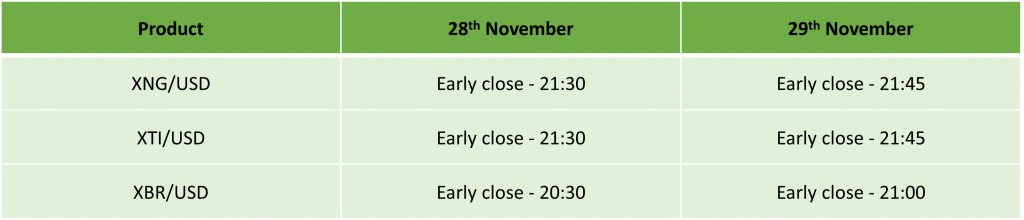 US Thanksgiving Day Trading Schedule 2024