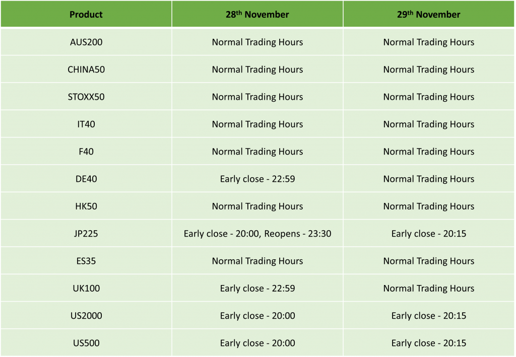 US Thanksgiving Day Trading Schedule 2024