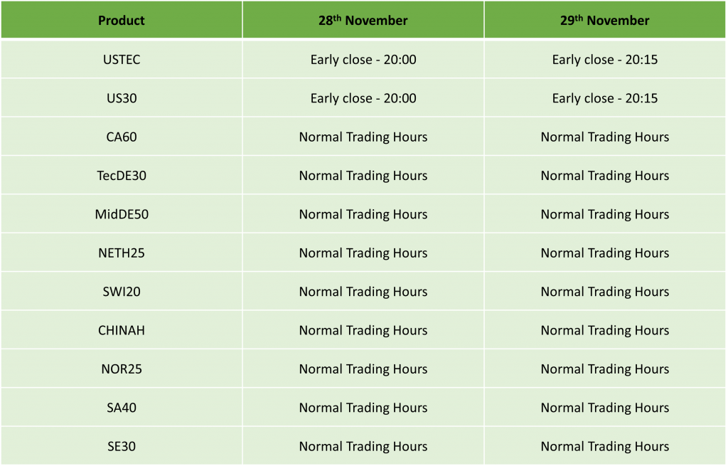 US Thanksgiving Day Trading Schedule 2024