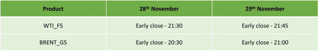 US Thanksgiving Day Trading Schedule 2024