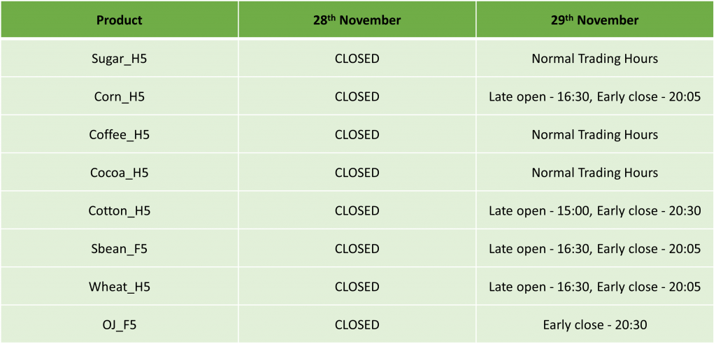 US Thanksgiving Day Trading Schedule 2024