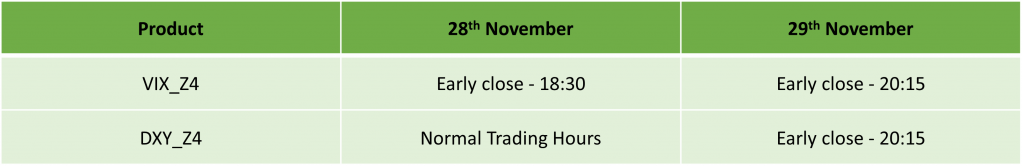 US Thanksgiving Day Trading Schedule 2024