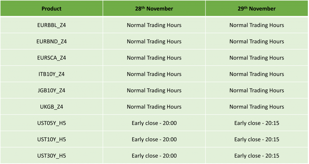 US Thanksgiving Day Trading Schedule 2024