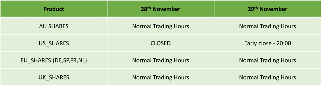 US Thanksgiving Day Trading Schedule 2024