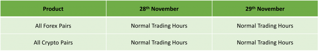 US Thanksgiving Day Trading Schedule 2024