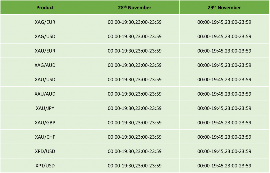 US Thanksgiving Day Trading Schedule 2024