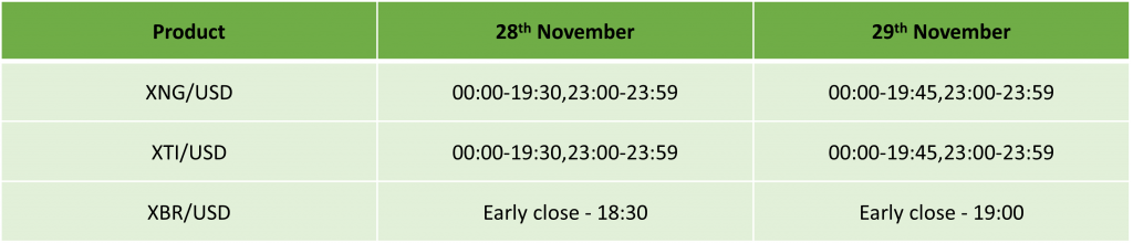 US Thanksgiving Day Trading Schedule 2024