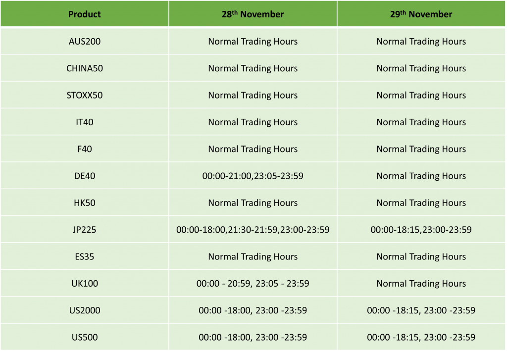 US Thanksgiving Day Trading Schedule 2024