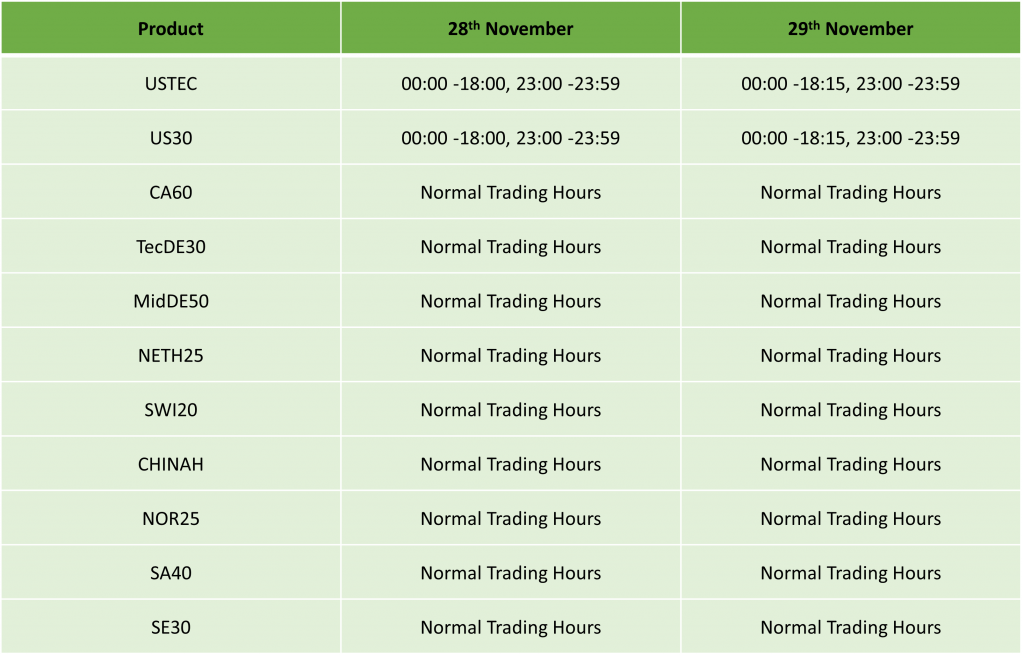 US Thanksgiving Day Trading Schedule 2024