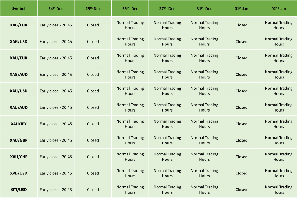 Holiday Trading Schedule Dec 2024– Jan 2025