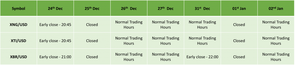 Holiday Trading Schedule Dec 2024– Jan 2025