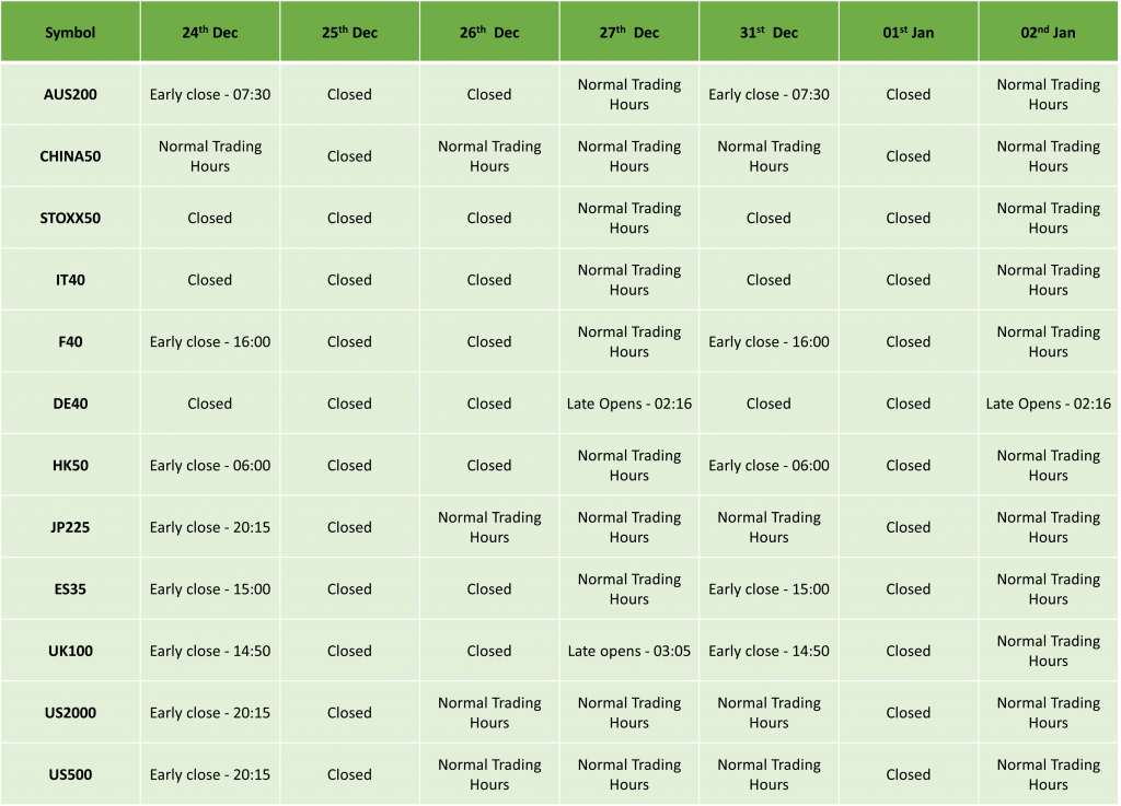 Holiday Trading Schedule Dec 2024– Jan 2025
