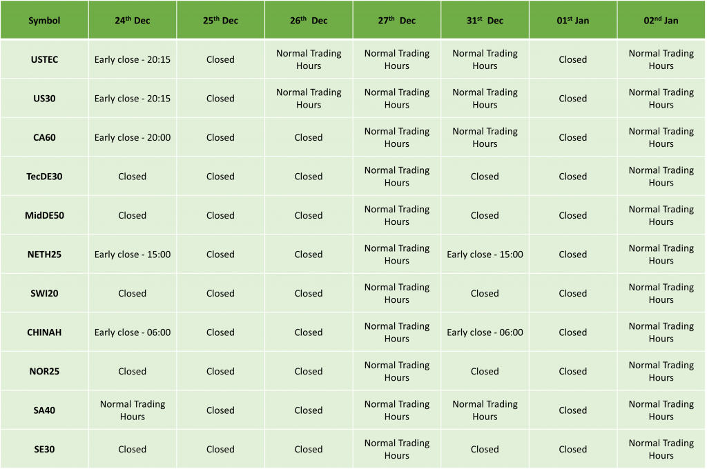 Holiday Trading Schedule Dec 2024– Jan 2025