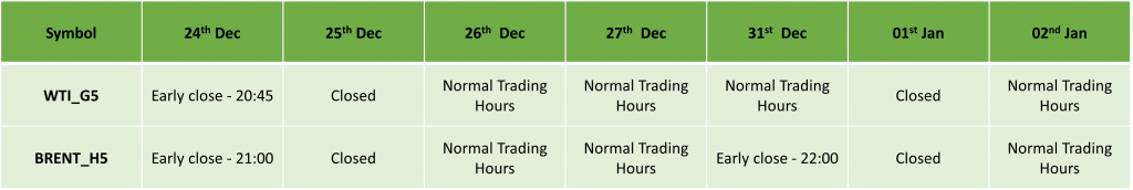 Holiday Trading Schedule Dec 2024– Jan 2025