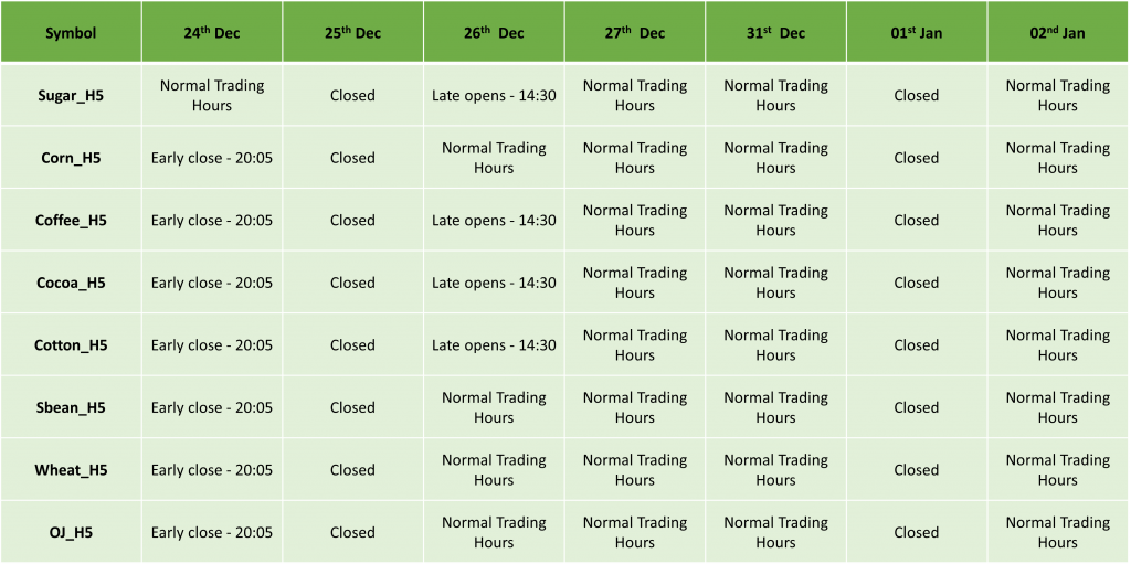 Holiday Trading Schedule Dec 2024– Jan 2025