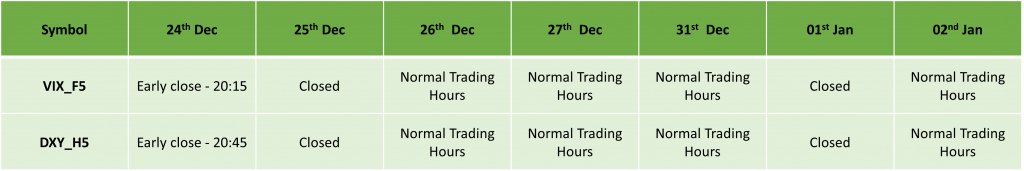 Holiday Trading Schedule Dec 2024– Jan 2025