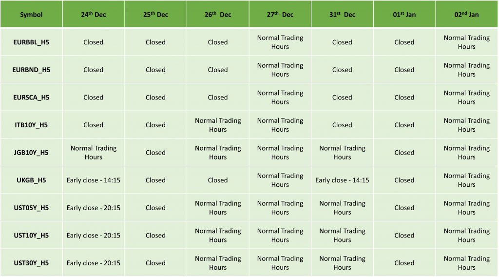 Holiday Trading Schedule Dec 2024– Jan 2025