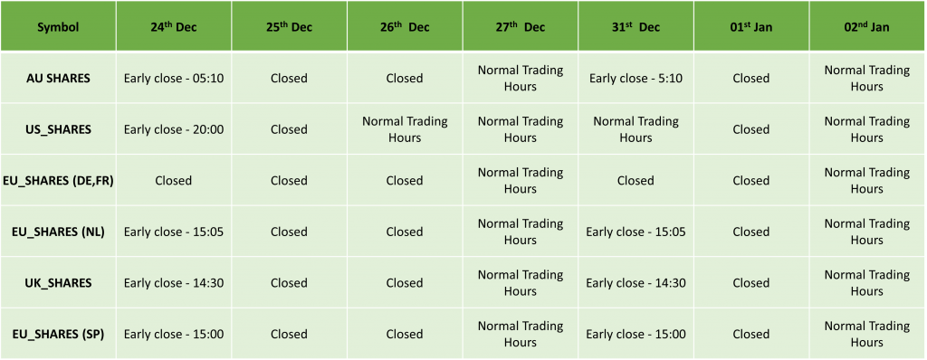 Holiday Trading Schedule Dec 2024– Jan 2025