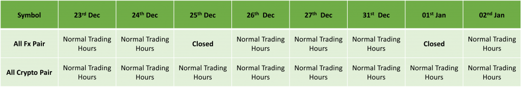 Holiday Trading Schedule Dec 2024– Jan 2025