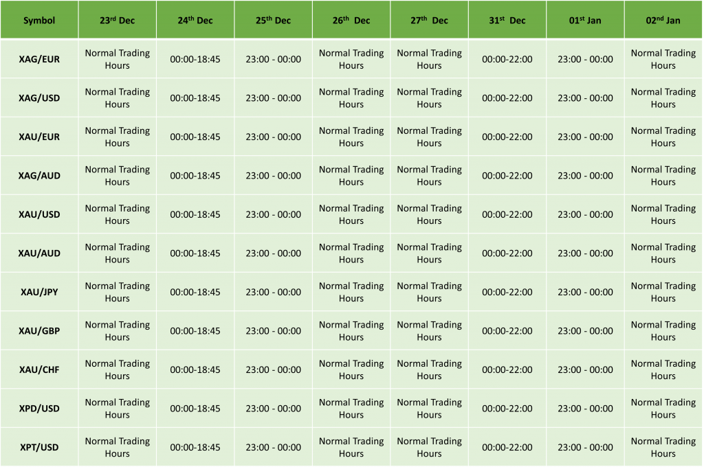 Holiday Trading Schedule Dec 2024– Jan 2025