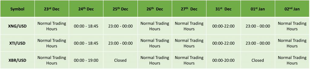 Holiday Trading Schedule Dec 2024– Jan 2025