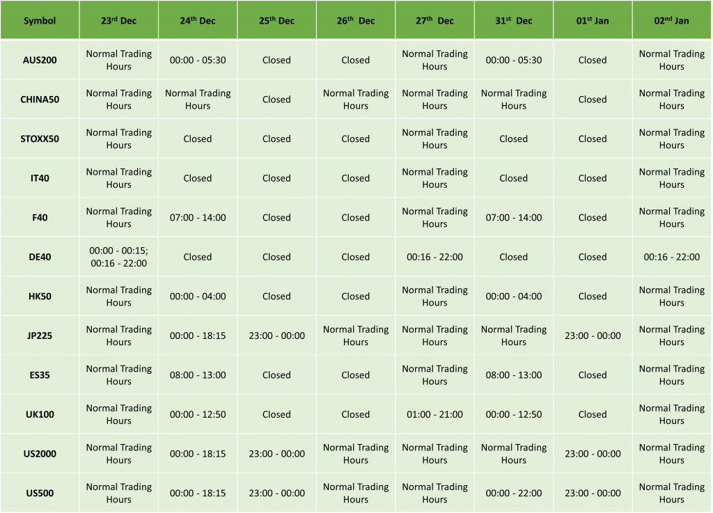 Holiday Trading Schedule Dec 2024– Jan 2025
