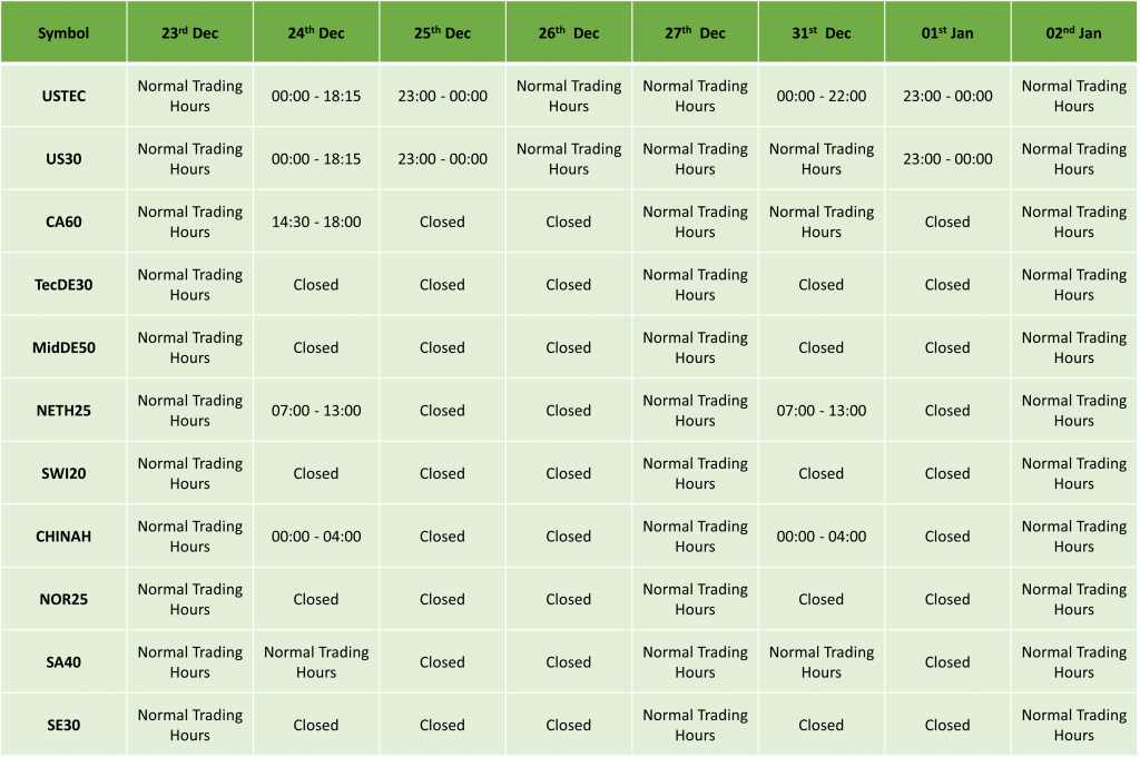 Holiday Trading Schedule Dec 2024– Jan 2025