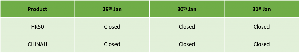 Chinese Lunar New Year Holiday Trading Schedule 2025