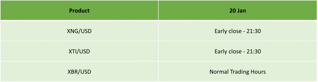 Martin Luther King Day Trading Schedule – 2025