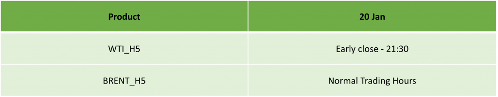 Martin Luther King Day Trading Schedule – 2025