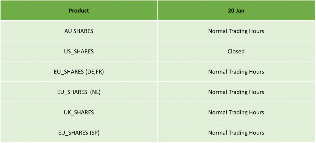 Martin Luther King Day Trading Schedule – 2025