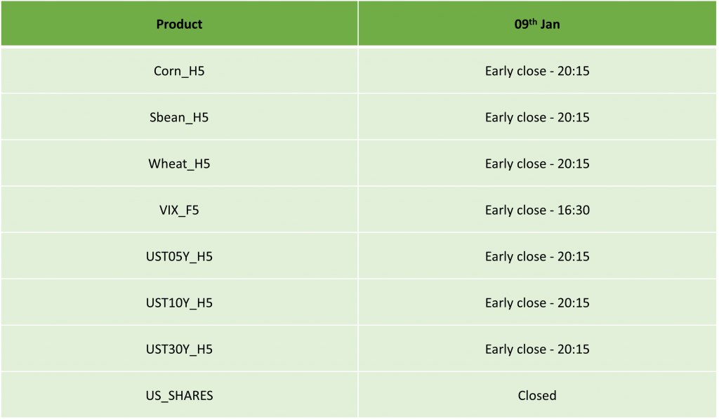 Mourning of Ex President Trading Schedule